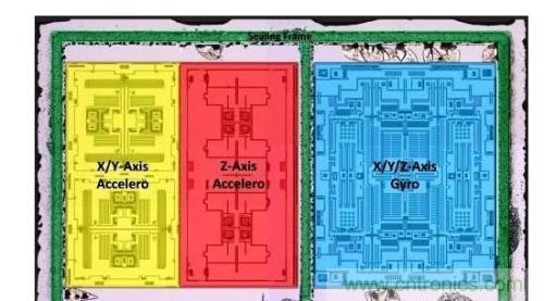 三六九軸傳感器究竟是什么？讓無人機(jī)、機(jī)器人、VR都離不開它