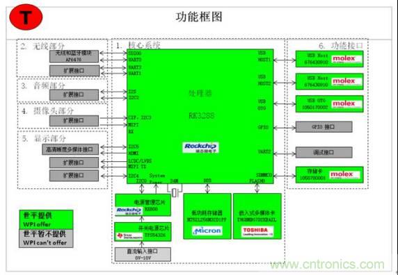 3種完整的智能機器人解決方案，任你選！