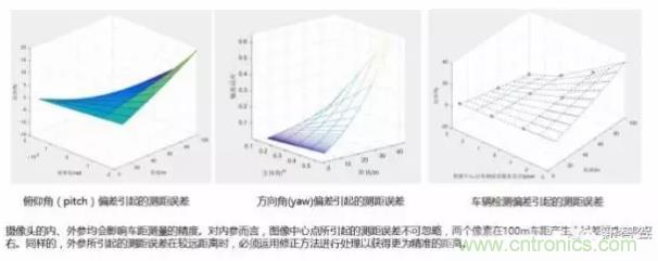 從硬件到算法，單目視覺ADAS背后有哪些技術原理及難點？