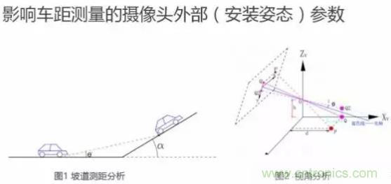 從硬件到算法，單目視覺ADAS背后有哪些技術原理及難點？