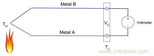 熱電偶之基本原理及設(shè)計要點