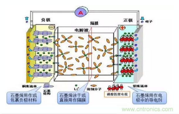 噱頭還是黑科技？2016十大電池前瞻技術盤點