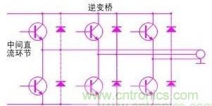 驅(qū)動單元設(shè)計(jì)中出現(xiàn)了電磁兼容問題怎么辦？