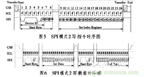 驅(qū)動(dòng)電路