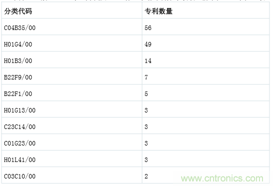 良心出品|頂級MLCC知識(shí)全在這里（附行內(nèi)知名廠商）