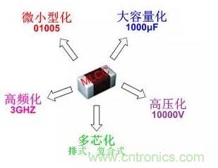 良心出品|頂級MLCC知識(shí)全在這里（附行內(nèi)知名廠商）