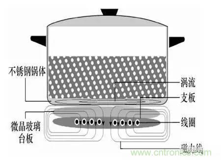 基礎(chǔ)知識(shí)科普：什么是電感式傳感器？