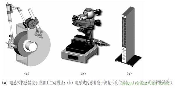 基礎(chǔ)知識(shí)科普：什么是電感式傳感器？