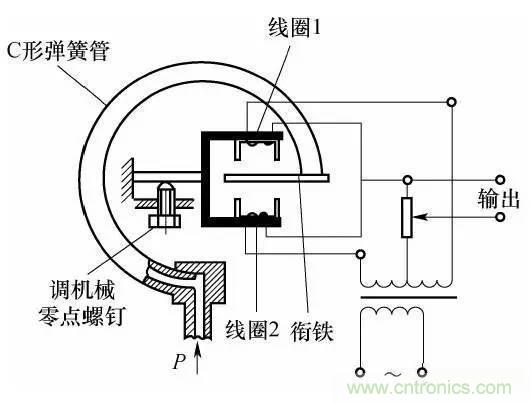 基礎(chǔ)知識(shí)科普：什么是電感式傳感器？