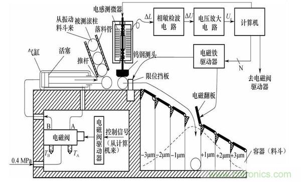 基礎(chǔ)知識(shí)科普：什么是電感式傳感器？