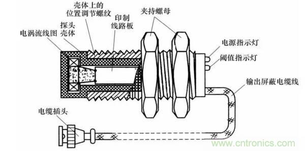 基礎(chǔ)知識(shí)科普：什么是電感式傳感器？