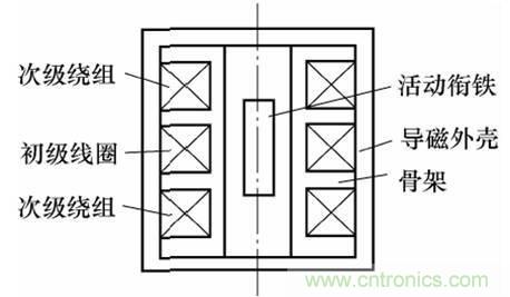 基礎(chǔ)知識(shí)科普：什么是電感式傳感器？