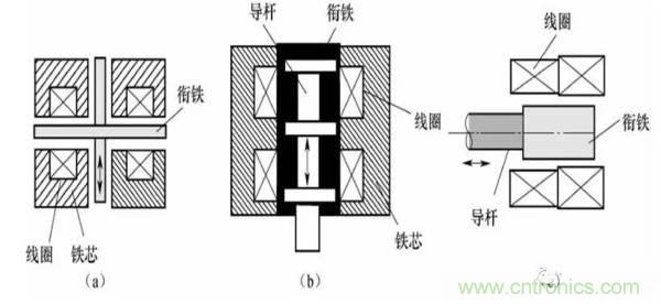 基礎(chǔ)知識(shí)科普：什么是電感式傳感器？