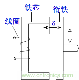 基礎(chǔ)知識(shí)科普：什么是電感式傳感器？