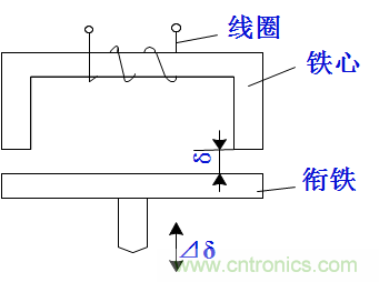 基礎(chǔ)知識(shí)科普：什么是電感式傳感器？