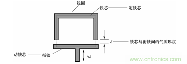 基礎(chǔ)知識(shí)科普：什么是電感式傳感器？