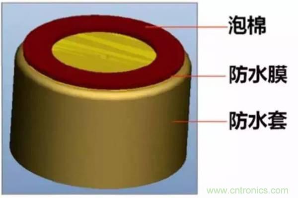 防水技術(shù)仍是智能手機(jī)的一大痛點(diǎn)