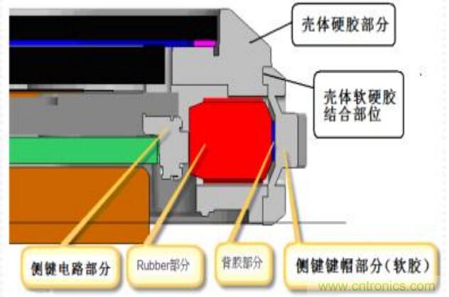 防水技術(shù)仍是智能手機(jī)的一大痛點(diǎn)