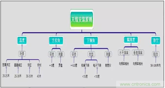 最好的天線基礎(chǔ)知識！超實(shí)用 隨時(shí)查詢