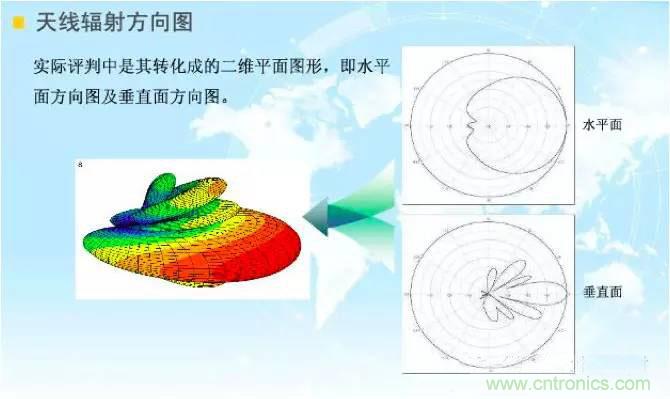 最好的天線基礎(chǔ)知識！超實(shí)用 隨時(shí)查詢