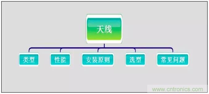 最好的天線基礎(chǔ)知識！超實(shí)用 隨時(shí)查詢