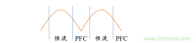 【精辟】就這樣把PF和PFC講透了?。?！