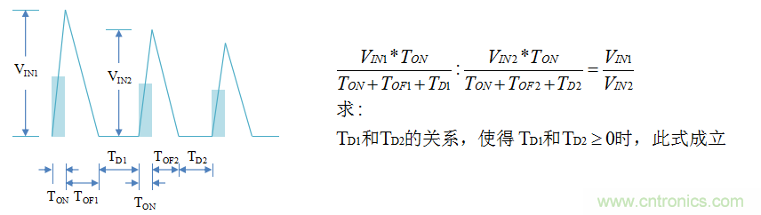 【精辟】就這樣把PF和PFC講透了?。?！