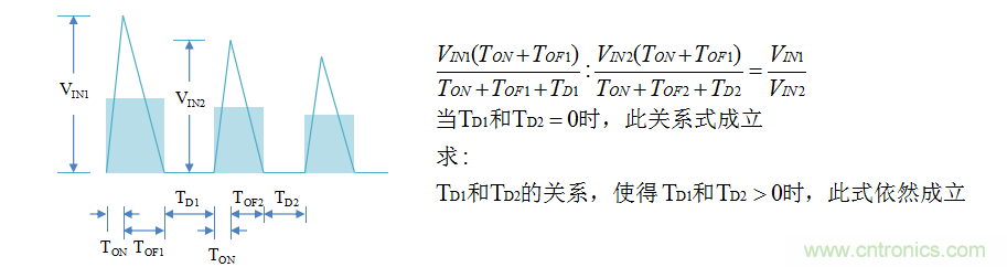 【精辟】就這樣把PF和PFC講透了！??！