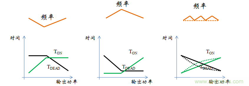 【精辟】就這樣把PF和PFC講透了！??！