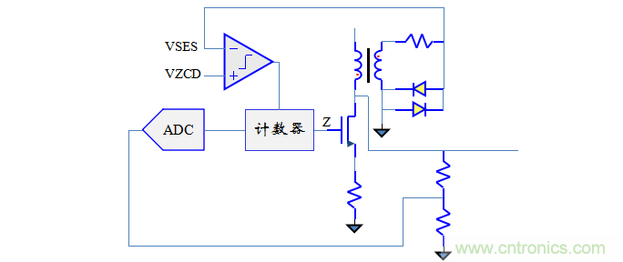 【精辟】就這樣把PF和PFC講透了?。?！