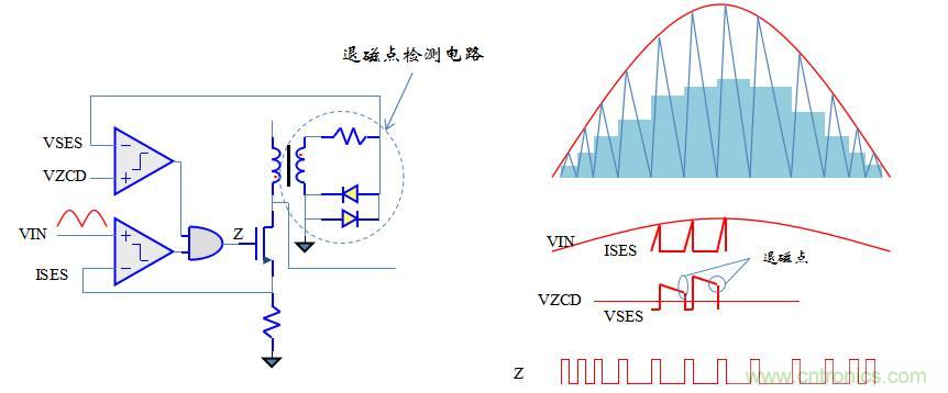 【精辟】就這樣把PF和PFC講透了?。?！