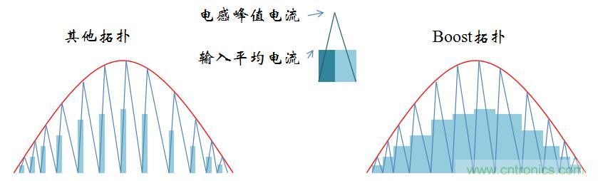 【精辟】就這樣把PF和PFC講透了?。?！