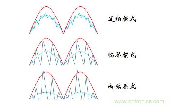 【精辟】就這樣把PF和PFC講透了?。。? width=