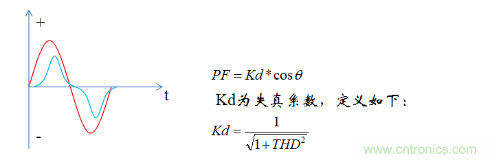 【精辟】就這樣把PF和PFC講透了?。?！