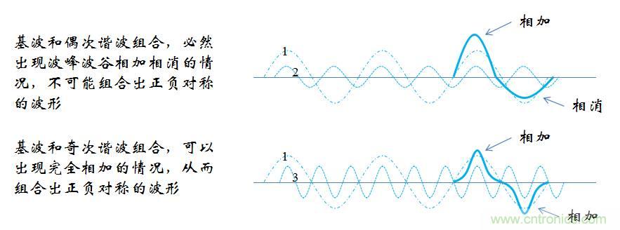 【精辟】就這樣把PF和PFC講透了?。?！