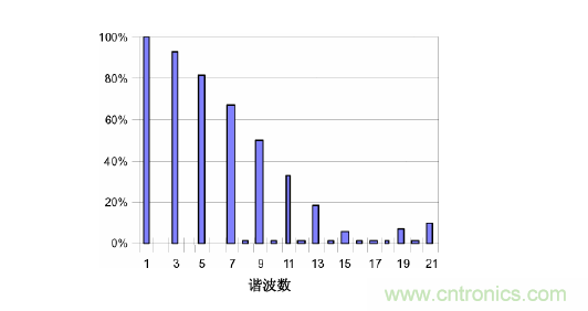 【精辟】就這樣把PF和PFC講透了?。?！