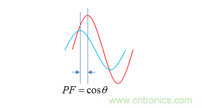 【精辟】就這樣把PF和PFC講透了?。?！