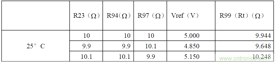 開(kāi)關(guān)電源各種保護(hù)電路實(shí)例詳細(xì)解剖！