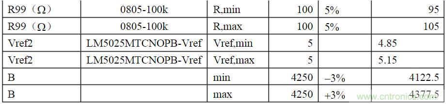 開(kāi)關(guān)電源各種保護(hù)電路實(shí)例詳細(xì)解剖！