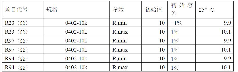 開(kāi)關(guān)電源各種保護(hù)電路實(shí)例詳細(xì)解剖！