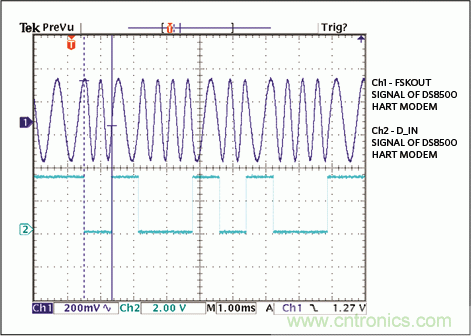 滿足工業(yè)需求的高性能、高精度、4–20mA電流環(huán)變送器