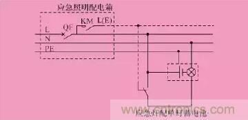 火災(zāi)應(yīng)急照明的設(shè)計及6種控制方式