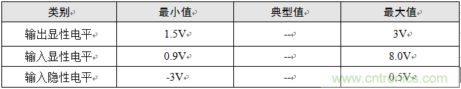 增加CAN總線節(jié)點數(shù)量的幾個方法