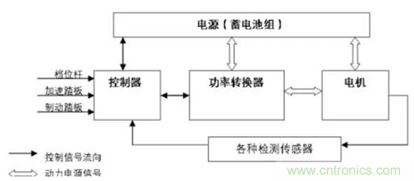 新能源汽車驅(qū)動電機(jī)深度分析！