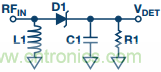 理解、操作并實(shí)現(xiàn)基于二極管的集成式RF檢波器接口