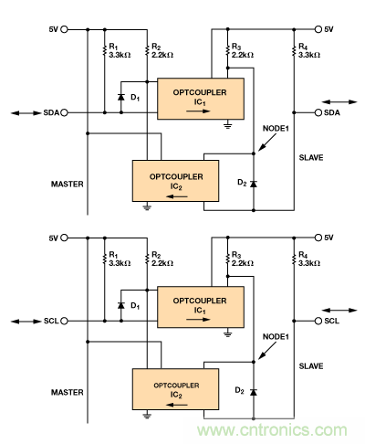 設(shè)計(jì)適合工業(yè)、電信和醫(yī)療應(yīng)用的魯棒隔離式I2C/PMBus數(shù)據(jù)接口