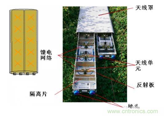 從增益到輻射參數(shù)，剖析5G時代基站天線將發(fā)生哪些變化