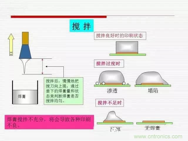 解密SMT錫膏焊接特性與印刷工藝技術(shù)及不良原因分析 !