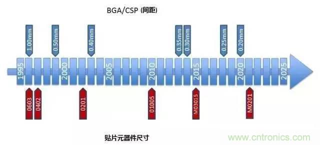 解密SMT錫膏焊接特性與印刷工藝技術(shù)及不良原因分析 !