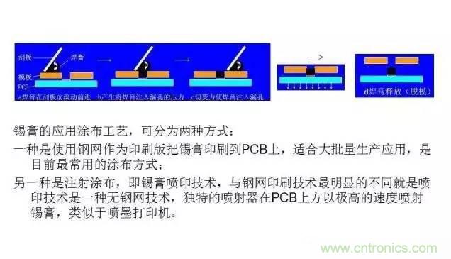 解密SMT錫膏焊接特性與印刷工藝技術(shù)及不良原因分析 !